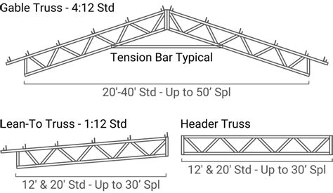 steel cutout box truss|box truss sizes.